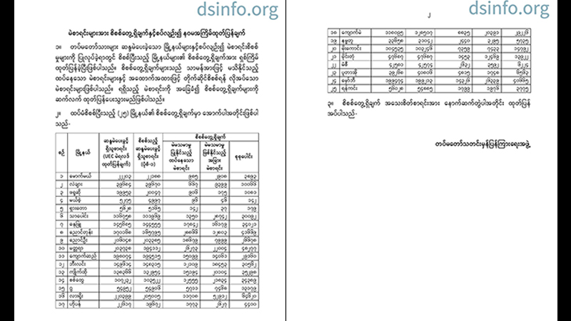 မြို့နယ် ၂၅ မြို့နယ်အတွက် တပ်မတော်က မဲစာရင်းထပ်မံစစ်ဆေး ထုတ်ပြန် 