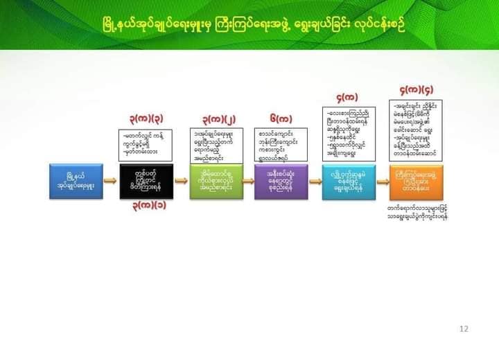 နိုင်ငံတဝန်း ရပ်/ကျေး အုပ်ချုပ်ရေးမှူးများ ပြန်လည်ရွေးချယ်မည် 