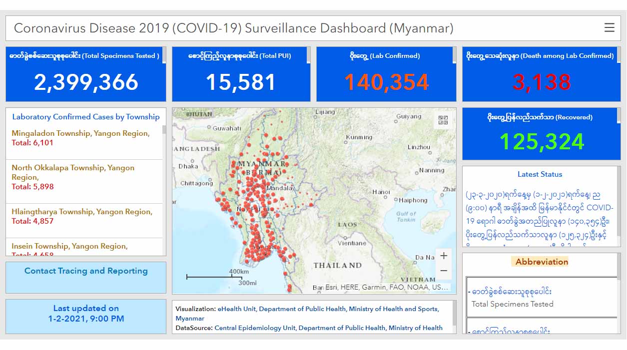 ကိုဗစ်-၁၉ ကြောင့် သိန်းနှင့်ချီသေဆုံးသည့် နိုင်ငံ ၅ နိုင်ငံထိရှိလာ၊ မြန်မာတွင် ၃၁၃၈ ဦး သေဆုံး