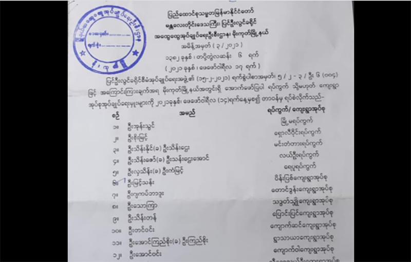 မိုးကုတ် ကျေးရွာ ရပ်ကွက်အုပ်ချုပ်ရေးမှူး ၃၄ ဦးကို တာဝန်မှရပ်စဲ