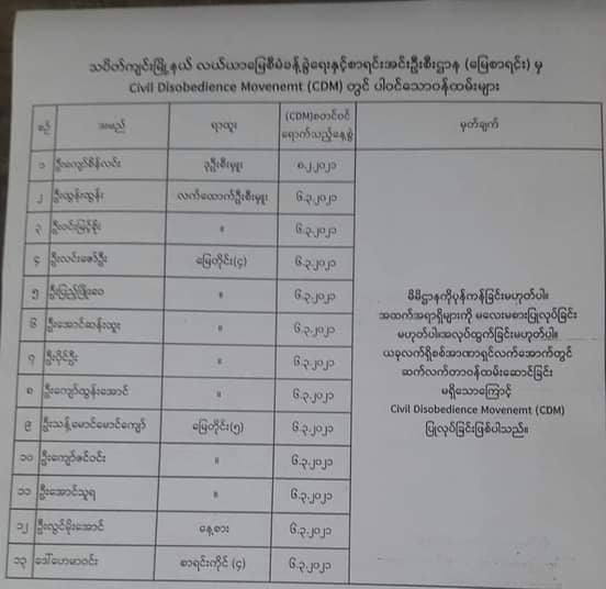 သပိတ်ကျင်း လယ်ယာမြေ စာရင်းအင်းဦးစီးဌာနက ဝန်ထမ်း ၁၂ ဦး CDM တွင် ပူးပေါင်းပါဝင်