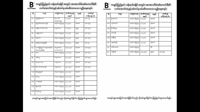 ဗန်းမော်ခရိုင်တွင်  ဆန္ဒပြဖမ်းဆီးခံရသူ ၂၂ ဦးရှိ