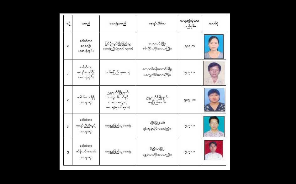 CDM ဆရာဝန် နောက်ထပ်အယောက် ၂၀ ကို အကြမ်းဖက်စစ်အုပ်စုက အမှုဖွင့်