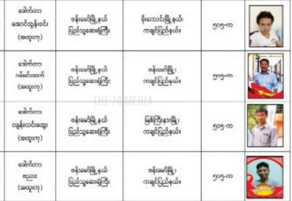 ဗန်းမော်ဆေးရုံမှ CDM ဆရာဝန် ၄ ဦးကို စစ်ကောင်စီက အမှုဖွင့်ပြီး ၁ ဦးကို ခဏဖမ်းဆီး