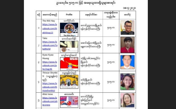 လူပုဂ္ဂိုလ်အယောက် ၂၀ ကို ရာဇသတ်ကြီး ပုဒ်မ ၅၀၅ (က) ဖြင့်ထပ်မံအမှုဖွင့်