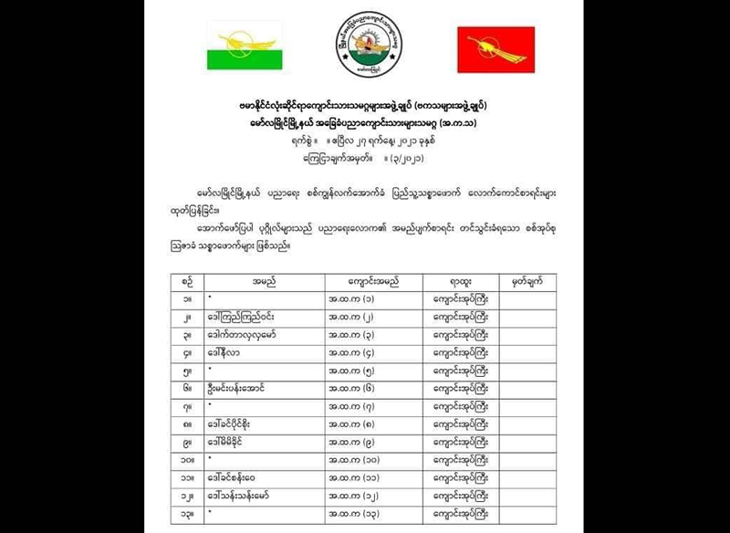 မော်လမြိုင်မြို့ရှိ အထက်တန်းကျောင်းအုပ် ၁၄ ဦးကို အမည်ပျက် ကြေညာ