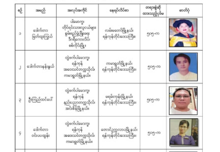 ပါမောက္ခအပါအဝင် ပညာရေးဝန်ထမ်း ၁၀ ဦးနှင့် ကျောင်းသားသမဂ္ဂအဖွဲ့ဝင် ၂၀ ကို အကြမ်းဖက်စစ်အုပ်စုက အမှုဖွင့်
