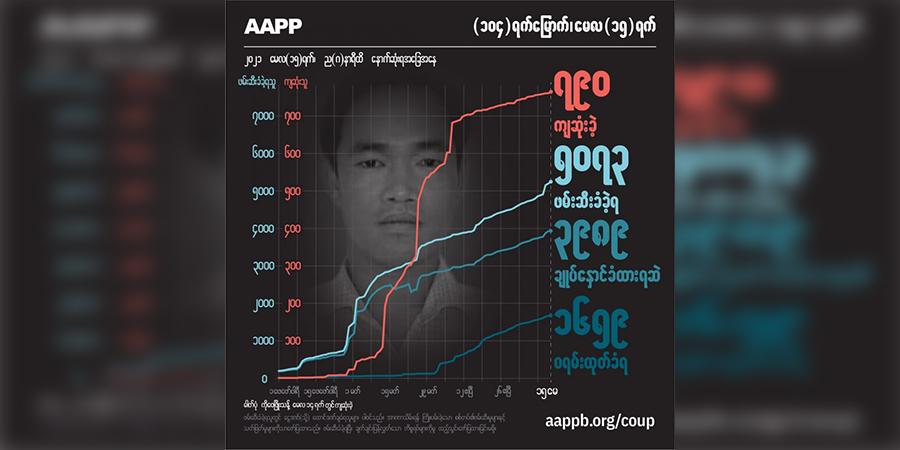 အကြမ်းဖက်စစ်အုပ်စု ပစ်ခတ်သတ်ဖြတ်မှုကြောင့် ကျဆုံးပြည်သူ ၇၉၀ ရှိလာ