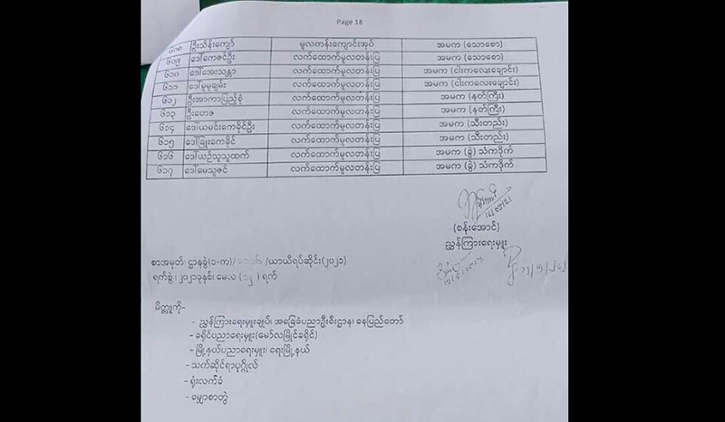 ရေးမြို့ CDM ပညာရေးဝန်ထမ်း ၆၀၀ ကျော် တာဝန်က ယာယီရပ်ဆိုင်းခံရ