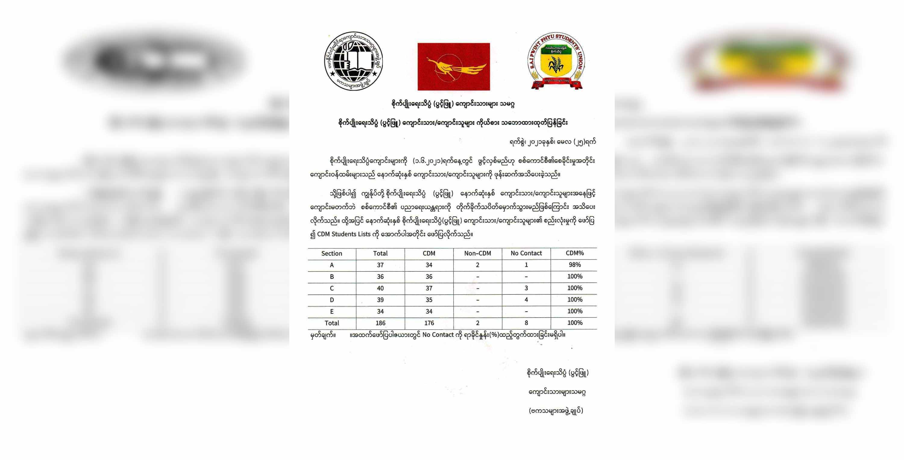 စစ်ကျွန်ပညာရေးယန္တရားကို တိုက်ခိုက်မည်ဟု ပွင့်ဖြူ စိုက်ပျိုးရေးသိပ္ပံကျောင်းသားသမဂ္ဂကြေညာ