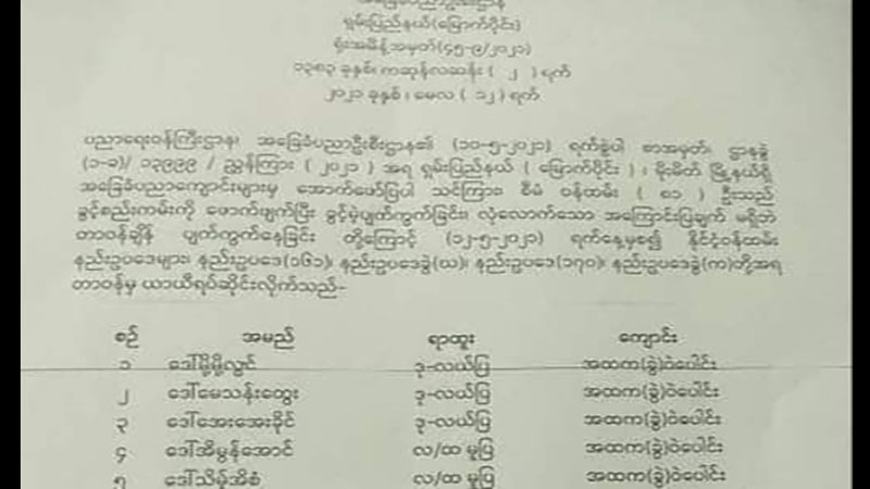 မိုးမိတ် CDM ပညာရေးဝန်ထမ်း ၈၁ ဦးကို တာဝန်က ယာယီရပ်ဆိုင်း