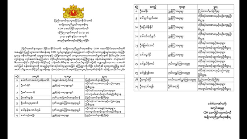 အမြဲတမ်းအတွင်းဝန် ဒေါက်တာအယ်တူးမိန်းဂေါင်အပါအဝင် ၁၈ ဦးကို အမည်ပျက်စာရင်းသွင်း