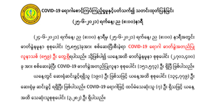 မြန်မာတွင် တရက်တည်း ကိုဗစ်-၁၉ ကူးစက်မှုအသစ် ၈၅၉ ဦးရှိ၊ ၇ ဦးထပ်မံသေဆုံး