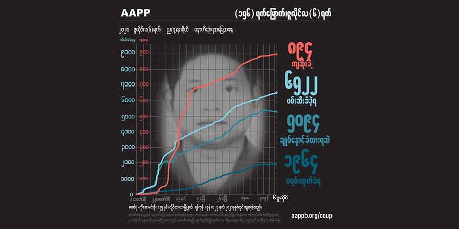 ပျူစောထီးအဖွဲ့ ပစ်သတ်ခဲ့သည့် NLD ပါတီဝင် ကိုမဲကြီး အပါအဝင် ကျဆုံးပြည်သူ ၈၉၄ ဦးရှိလာ
