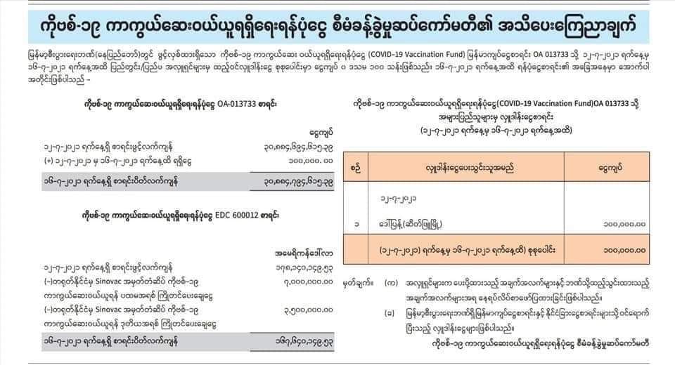 ကိုဗစ်ကာကွယ်ဆေးဝယ်ယူရန် အလှူငွေကျပ် ၁ သိန်းရရှိဟု စစ်ကောင်စီထုတ်ပြန်
