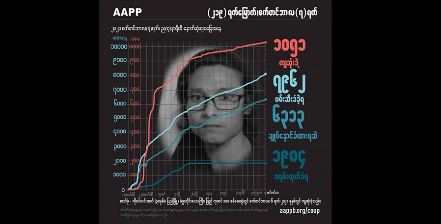 အကြမ်းဖက်စစ်တပ် ပစ်ခတ်သတ်ဖြတ်မှုကြောင့် ကျဆုံးပြည်သူအယောက် ၁၀၅၀ ကျော်လာ