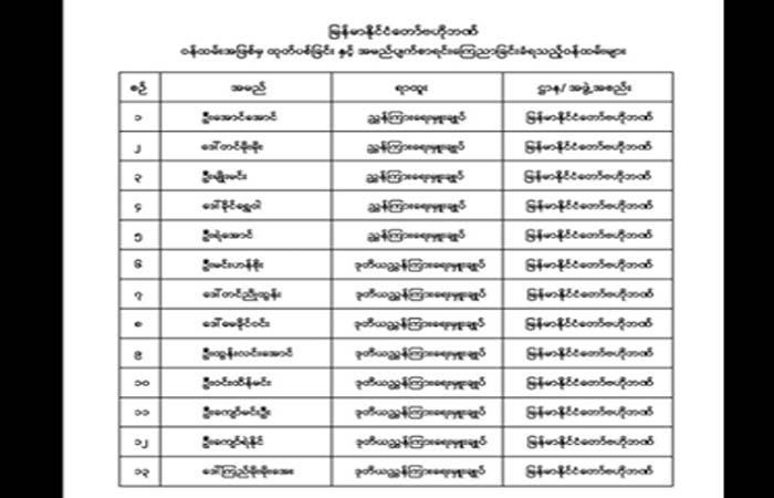 စစ်ကောင်စီဩဇာခံ ဗဟိုဘဏ်ညွှန်ချုပ်နှင့် ဒုညွှန်ချုပ်အပါအဝင် ၁၃ ဦးကို NUG က အမည်ပျက်စာရင်းသွင်း