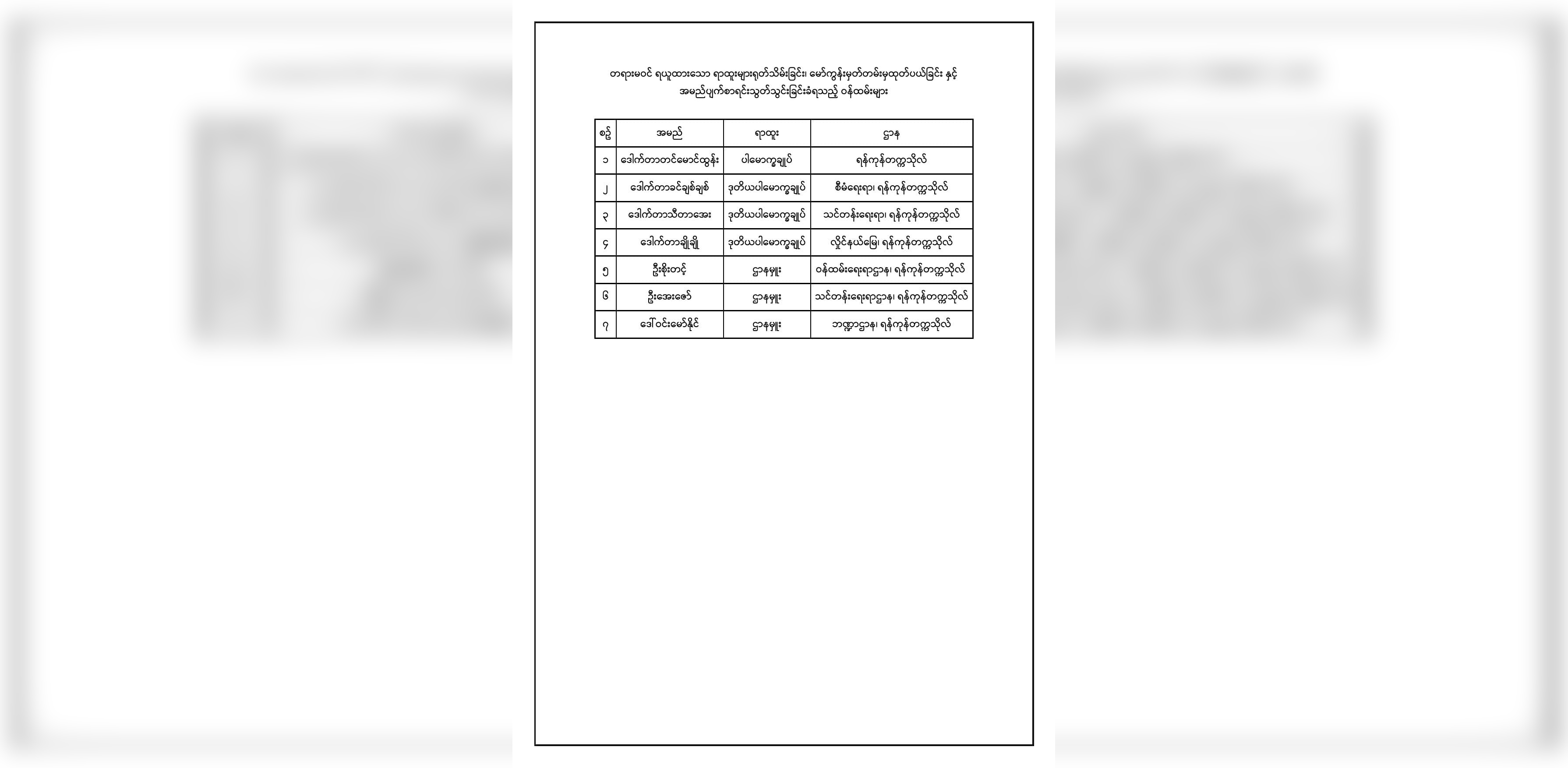 စစ်ကောင်စီခန့် ရန်ကုန်တက္ကသိုလ်ပါချုပ် အပါအဝင် ၇ ဦးကို အမည်ပျက်စာရင်းသွင်း