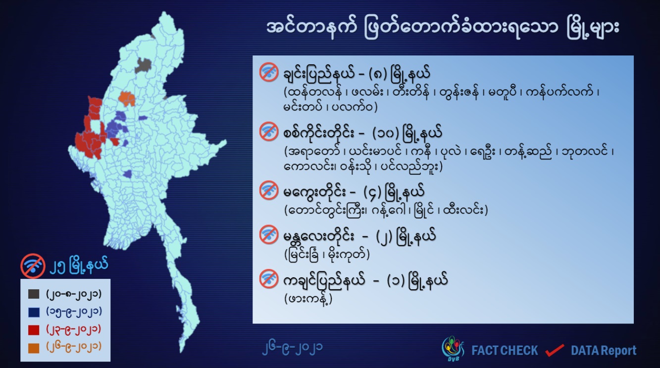 အင်တာနက်ဖြတ်တောက်ခံရသည့်မြို့ပေါင်း  ၂၅ မြို့အထိရှိလာ