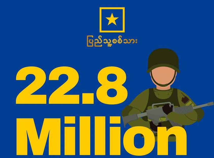 စက်တင်ဘာလအတွင်း CDM စစ်သားများကို ငွေကျပ် ၂၂ သန်းကျော် ထောက်ပံ့နိုင်ခဲ့