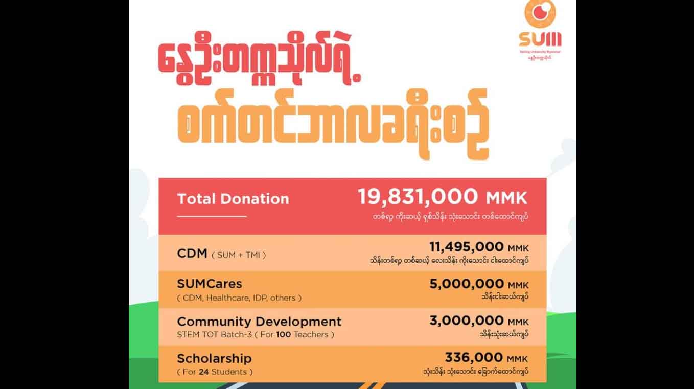 နွေဦးတက္ကသိုလ်က စက်တင်ဘာလအတွင်း တော်လှန်ရေးအတွက် ကျပ်သိန်း ၂၀၀ ခန့်လှူဒါန်းနိုင်