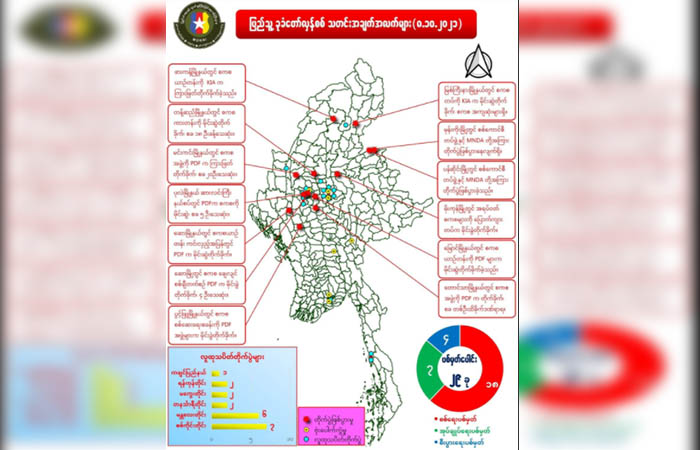 တရက်တည်း စစ်အုပ်စု၏ ပစ်မှတ် ၂၉ ခု တိုက်ခိုက်ခံရပြီး စစ်ကောင်စီဘက်က ၅၀ ခန့်သေဆုံး