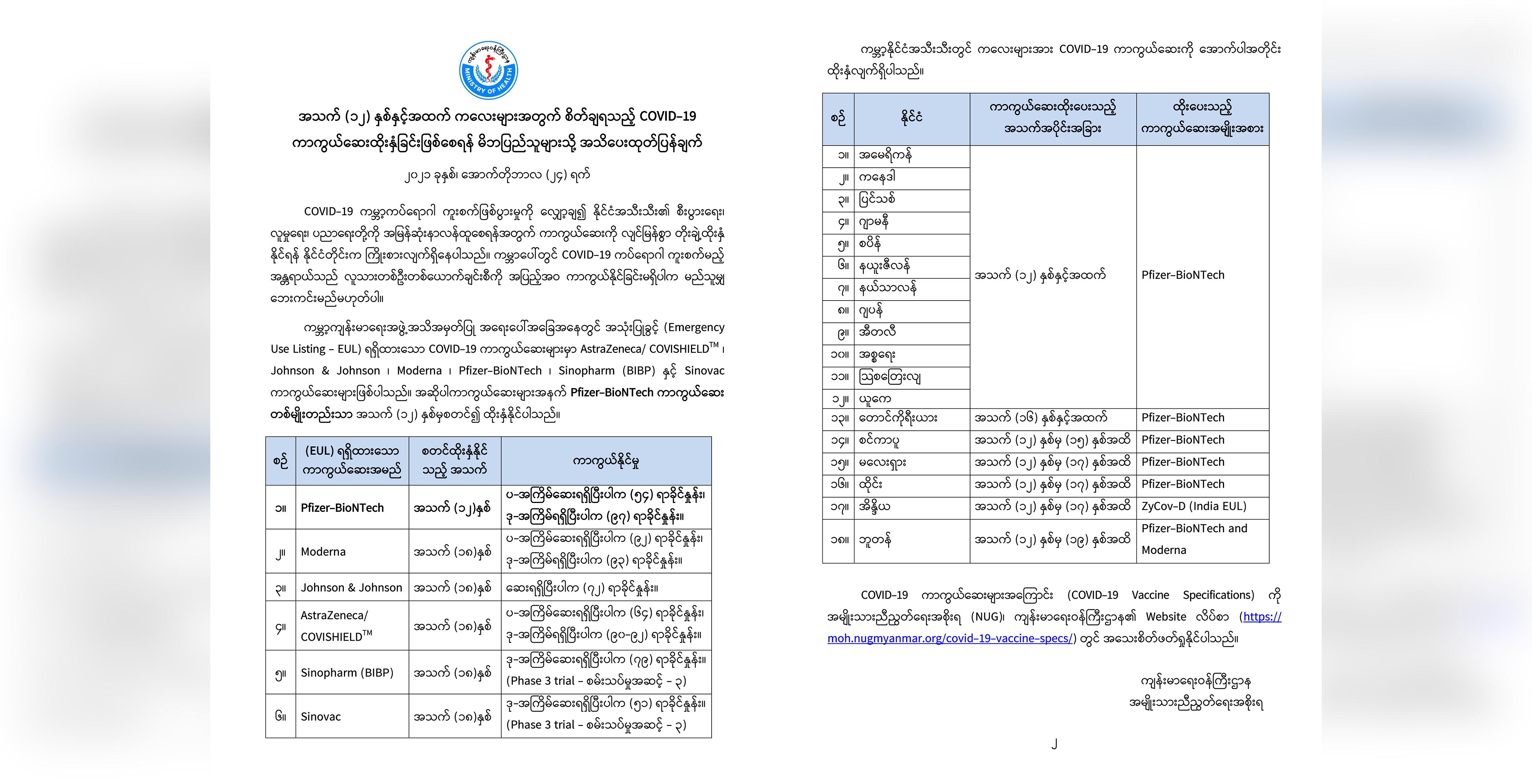 ၁၂ နှစ်အထက် ကလေးများအတွက် Pfizer ကိုဗစ်ကာကွယ်ဆေးသာ စိတ်ချရဟု NUG ထုတ်ပြန်
