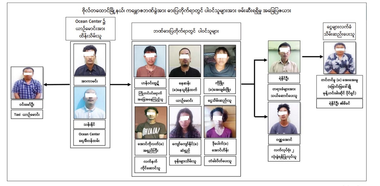 ဗိုလ်တထောင် KBZ ဘဏ်ခွဲ ဓားပြတိုက်မှု တရားခံ ၁၂ ဦးဖမ်းမိဟုဆို