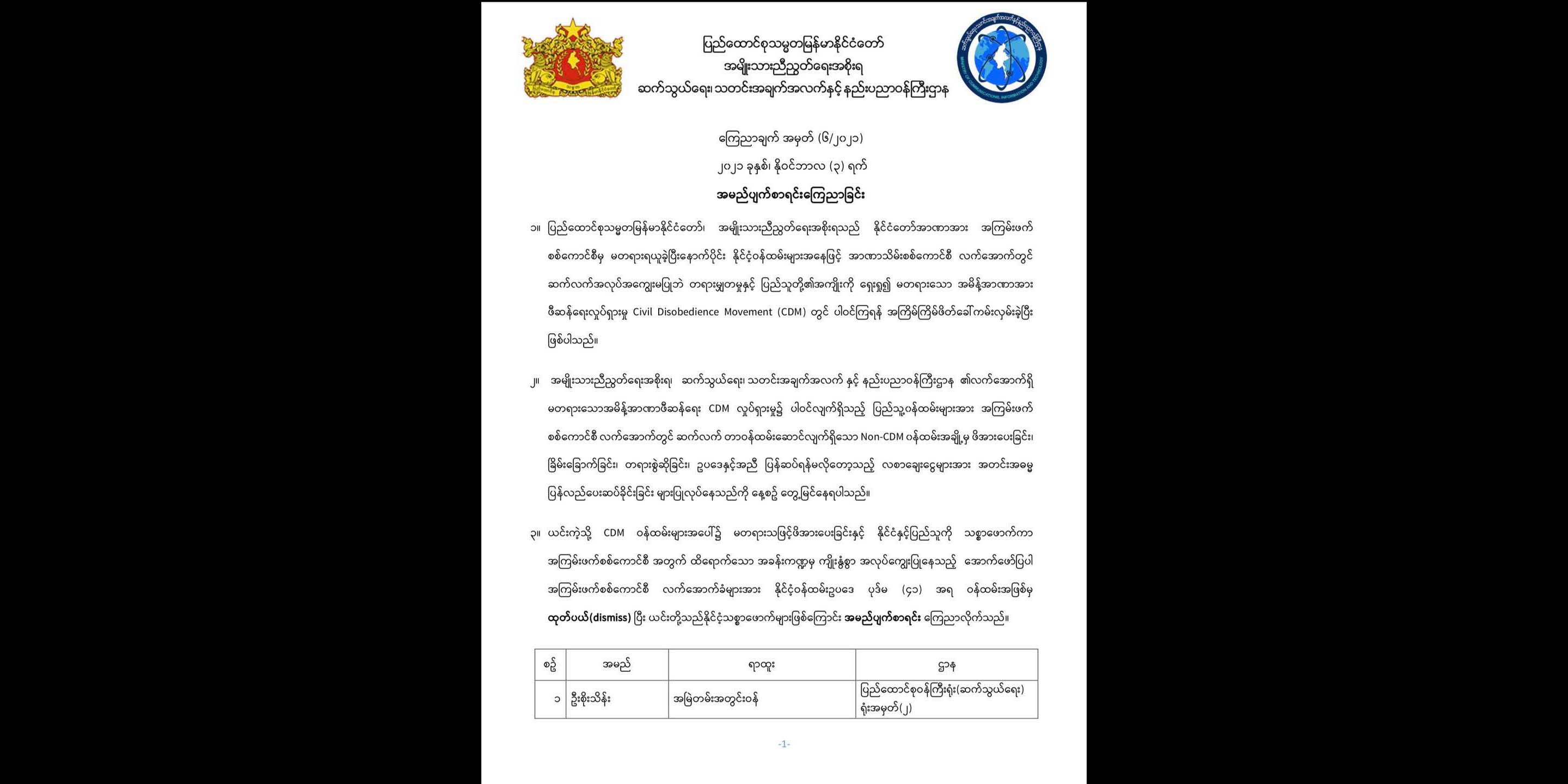 ဆက်သွယ်ရေးဝန်ကြီးဌာန အမြဲတမ်းအတွင်းဝန်အပါအဝင် ၁၄ ဦးကို နိုင်ငံ့သစ္စာဖောက် စာရင်းသွင်း