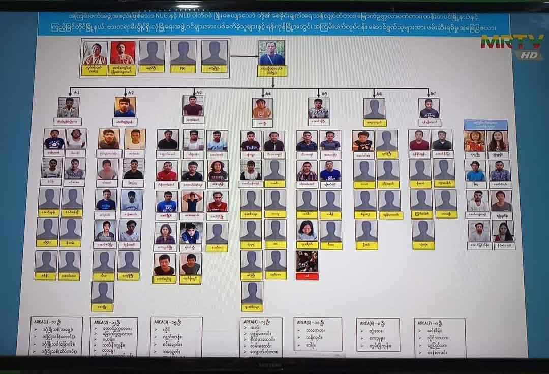 စစ်ကောင်စီကကြေညာထားသည့် ဖမ်းမိ PDF ၅၀ စာရင်း၌ အပြစ်မဲ့အရပ်သားများ ပါဝင်နေ