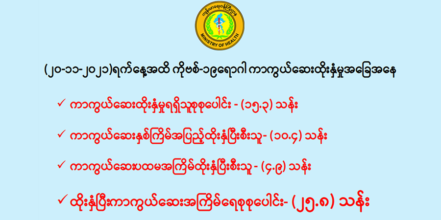 ကိုဗစ်ကာကွယ်ဆေး ၂ ကြိမ်အပြည့်ထိုးနှံပြီးသူ ၁၀ ဒသမ ၄ သန်းရှိဟု စစ်ကောင်စီထုတ်ပြန်