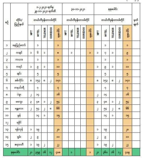 ချောက်မြို့နယ်တွင် တယ်လီဖုန်းတာဝါတိုင်အချို့ ဖျက်ဆီးခံရ