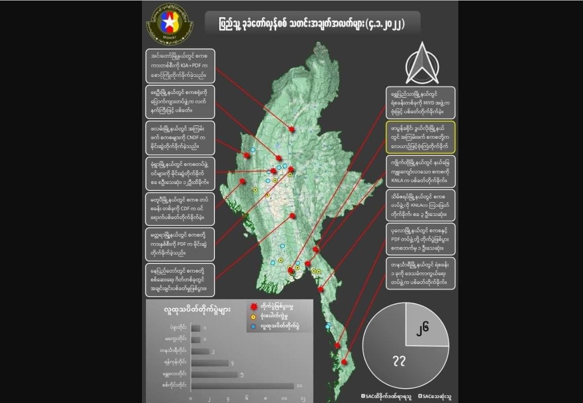 တရက်တည်း စစ်ကောင်စီတပ်ဖွဲ့ဝင် ၇၇ ဦး သေဆုံးဟု NUG ထုတ်ပြန်