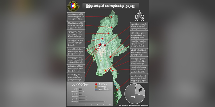 တရက်တည်းစစ်ကောင်စီတပ်ဖွဲ့ဝင် ၁၀၀ ကျော်သေဆုံး၊ ၄ ဦး အရှင်ဖမ်းမိဟု NUG ထုတ်ပြန်