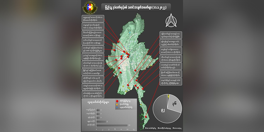တရက်တည်း စစ်ကောင်စီတပ်ဖွဲ့ဝင် ၉၀ ကျော်သေဆုံး၊ ၃ ဦးအရှင်ဖမ်းမိဟု NUG ထုတ်ပြန်