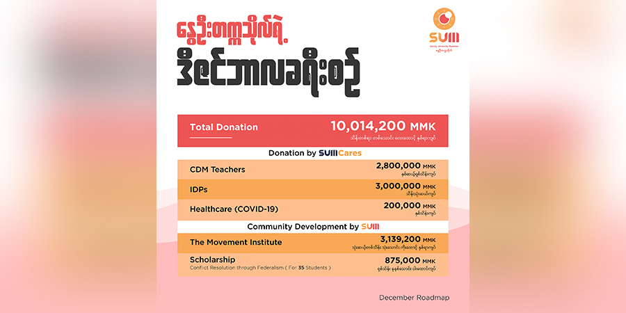 နွေဦးတက္ကသိုလ်က ၁ လအတွင်း တော်လှန်ရေးအတွက် ကျပ်သိန်း ၁၀၀ ကျော် လှူဒါန်းနိုင်