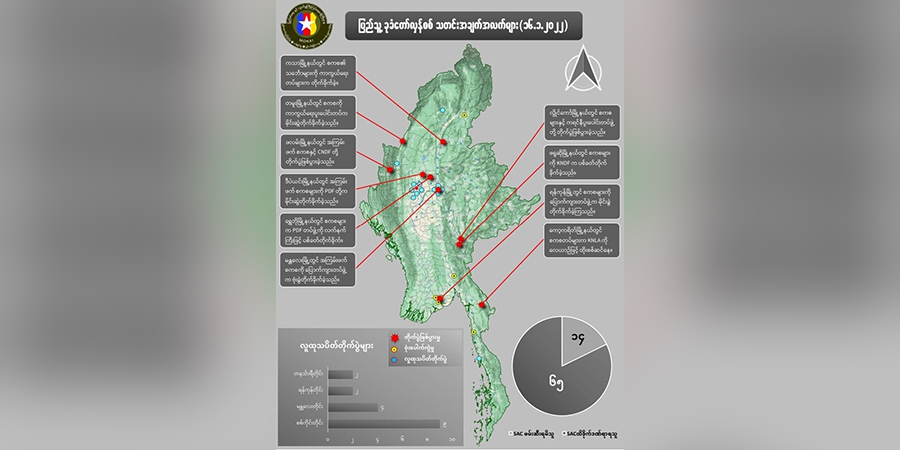 တရက်တည်း စစ်ကောင်စီတပ်ဖွဲ့ဝင် ၆၅ ဦးသေဆုံးဟု NUG ထုတ်ပြန်