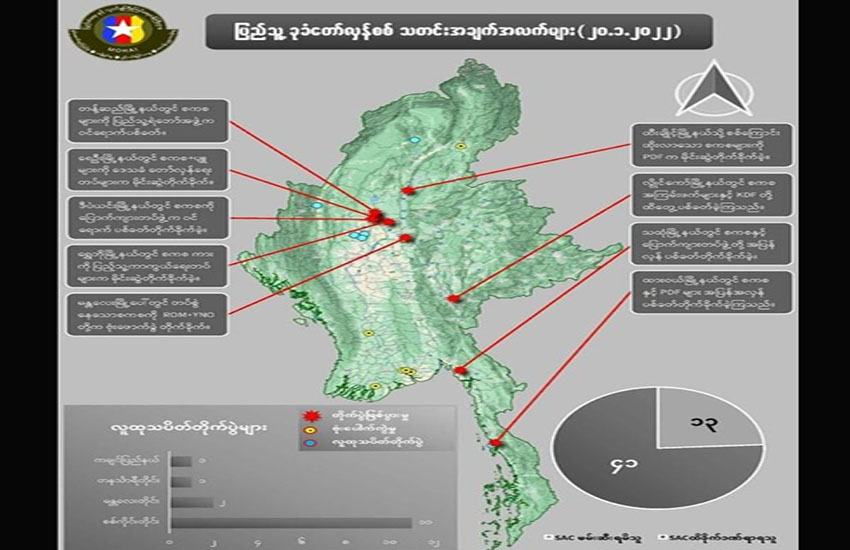 တရက်တည်း စစ်ကောင်စီတပ်ဖွဲ့ဝင်အယောက် ၄၀ ကျော်သေဆုံးဟု NUG ထုတ်ပြန်