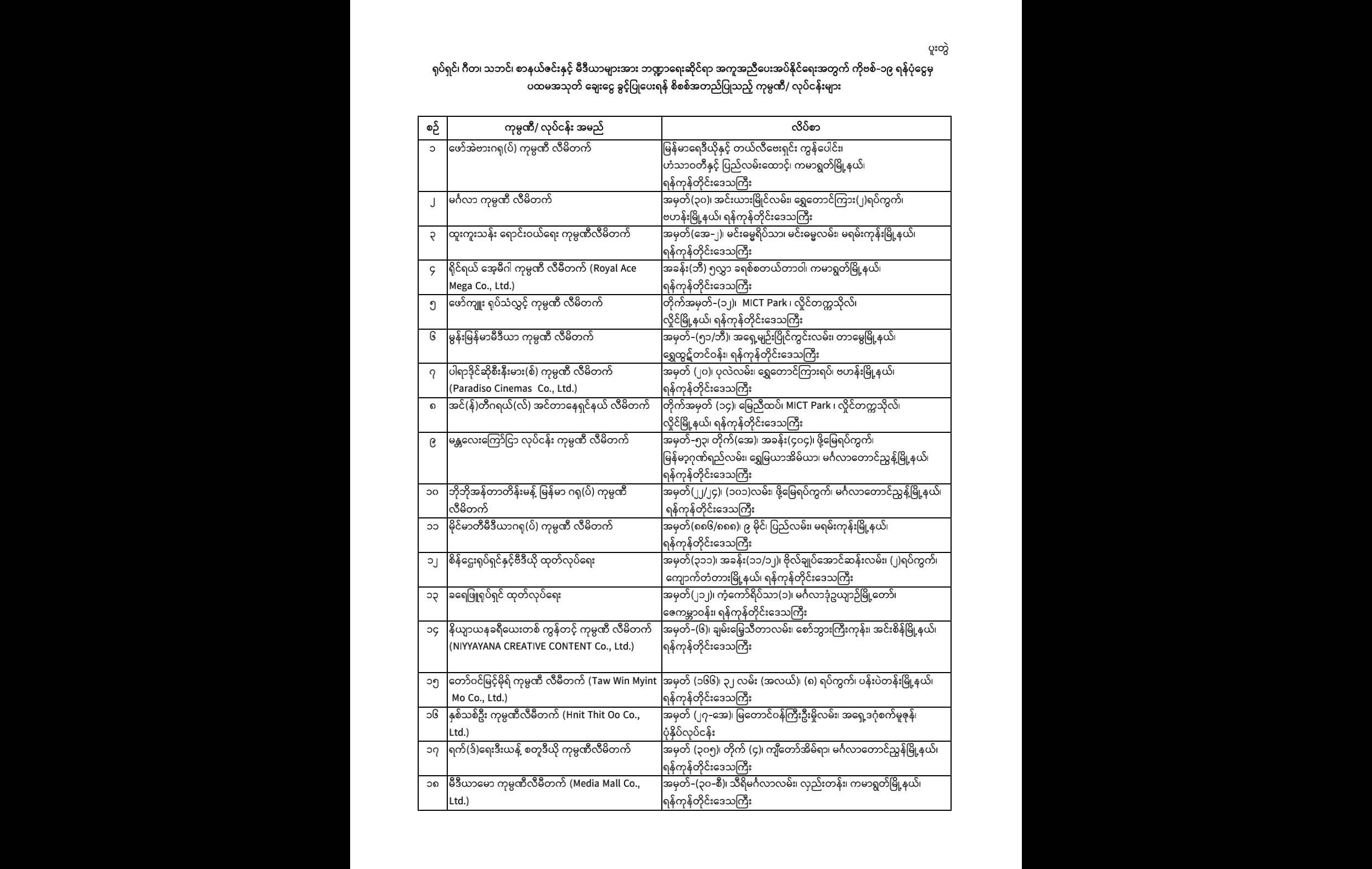 စစ်ကောင်စီ ချေးငွေရယူသည့် ရုပ်ရှင်၊ ဂီတ၊ သဘင်၊ စာနယ်ဇင်းလုပ်ငန်း ၁၀၀ ကျော်တွင် နာမည်ကြီးကုမ္ပဏီများ ပါဝင်