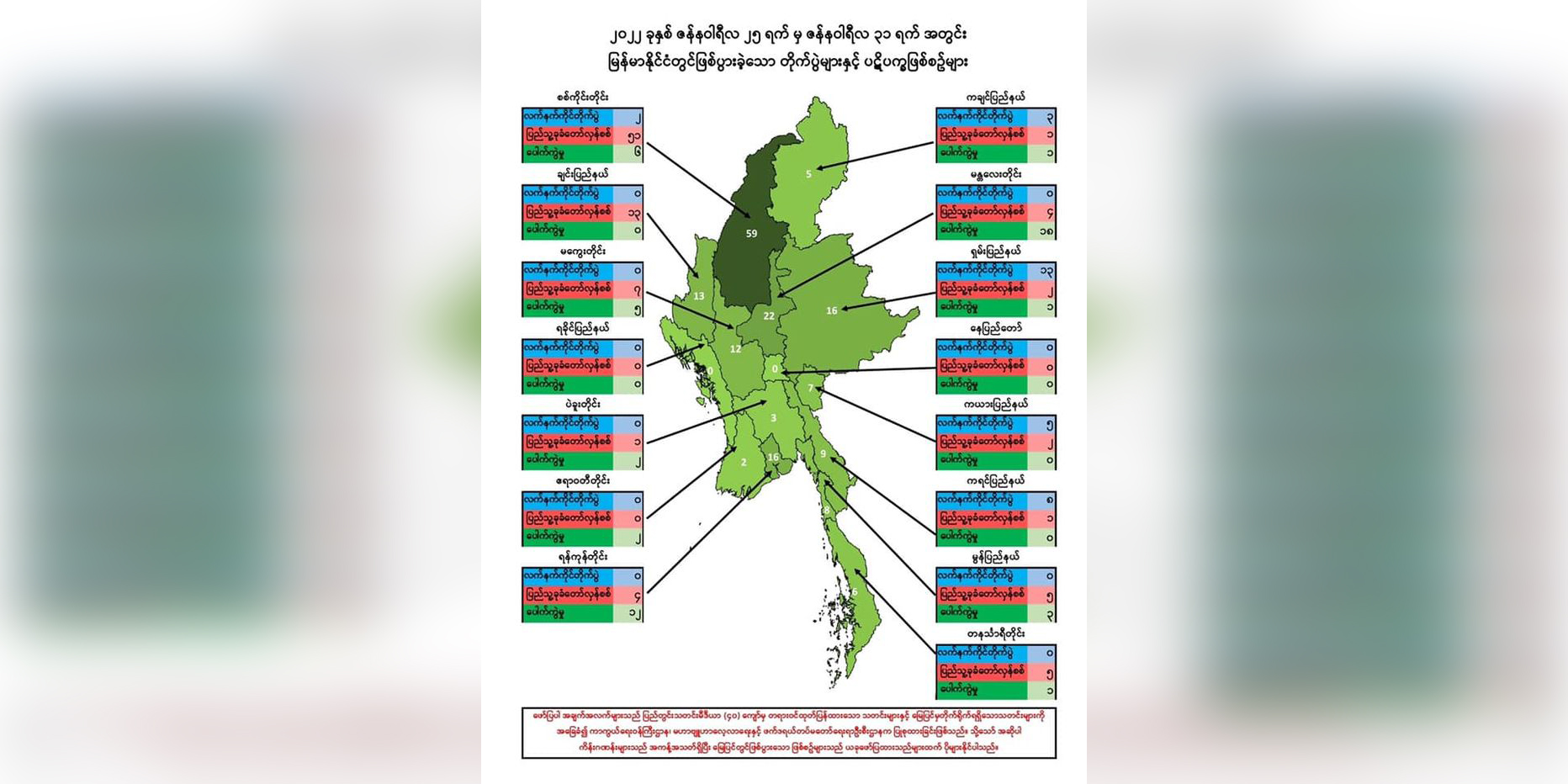 ဇန်နဝါရီ နောက်ဆုံးပတ်အတွင်း တိုက်ပွဲ ၉၆ ကြိမ်ဖြစ်၊ စစ်ကောင်စီတပ်သား ၃၂၇ ဦးသေဆုံးဟု NUG ထုတ်ပြန်