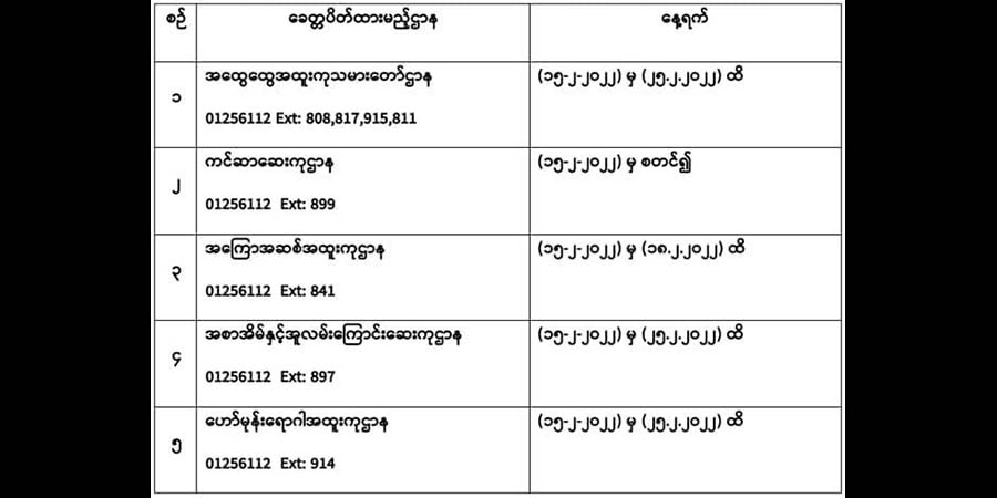 ကိုဗစ်-၁၉ ကူးစက်မှုကြောင့် ရန်ကုန်ဆေးရုံကြီးပြင်ပလူနာဌာန ၅ ခုကို ယာယီပိတ်ထား