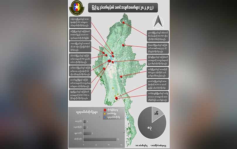 တရက်တည်း စစ်ကောင်စီတပ်ဖွဲ့ဝင်အယောက် ၈၀ ကျော်သေဆုံးဟု NUG ထုတ်ပြန်