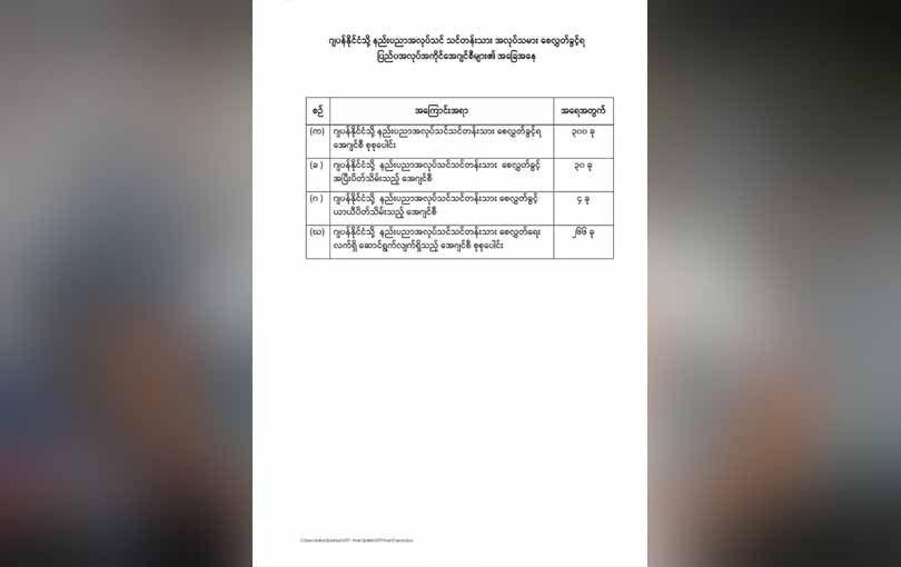ဂျပန်သို့ အလုပ်သမားစေလွှတ်သည့်  အေဂျင်စီ ၃၄ ခု လိုင်စင်ပိတ်သိမ်းခံရ