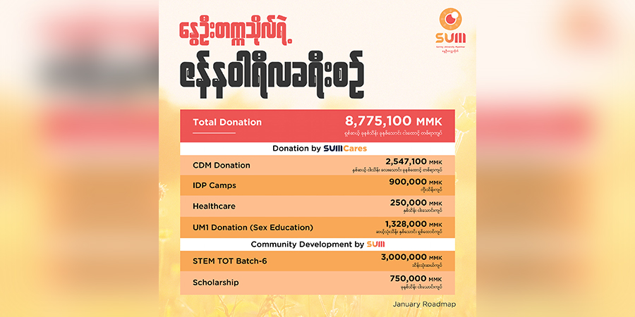 နွေဦးတက္ကသိုလ်က ၁ လအတွင်း တော်လှန်ရေးအတွက် ကျပ် ၈၇ သိန်းကျော် လှူဒါန်းနိုင်