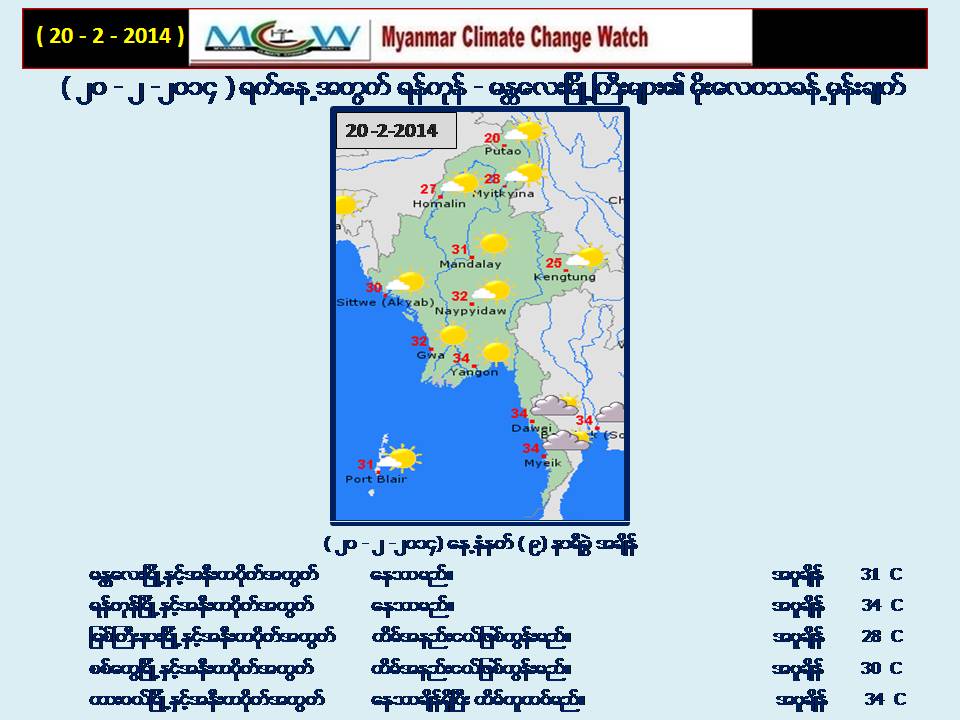 ေဖေဖာ္၀ါရီ ၂၀ ရက္ မိုးေလ၀သ ခန္႔မွန္းခ်က္ - ေဒါက္တာထြန္းလြင္