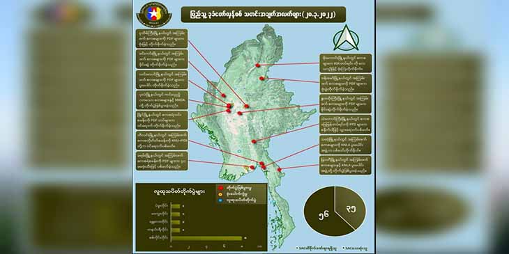 တရက်တည်း စစ်ကောင်စီတပ်ဖွဲ့ဝင် ၅၆ ဦးသေ၊ ၃၅ ဦးထိခိုက်ဒဏ်ရာရဟု NUG ထုတ်ပြန်