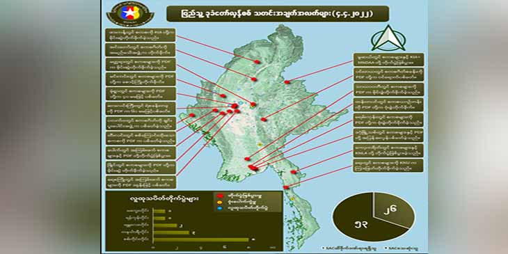 တရက်တည်း အကြမ်းဖက်စစ်ကောင်စီတပ်ဖွဲ့ဝင်  ၅၀ ကျော်သေဟု NUG ထုတ်ပြန်