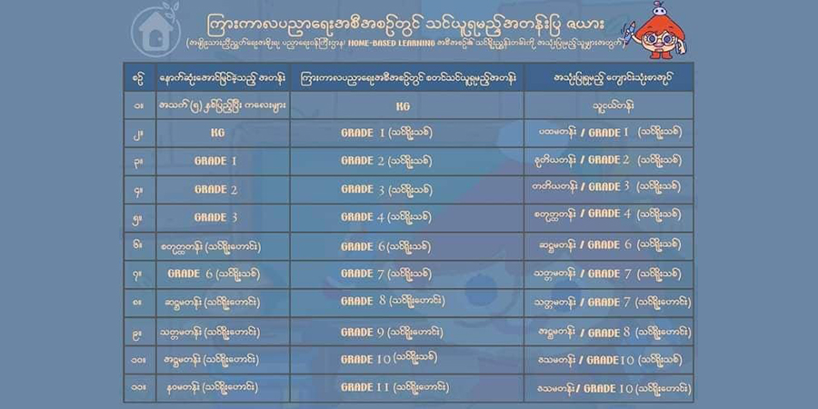 ဖက်ဆစ်ပညာရေးကိုသပိတ်မှောက်ပြီး NUG ပညာရေး တယ်လီဂရမ်ချန်နယ်များမှတဆင့် သင်ယူနိုင်
