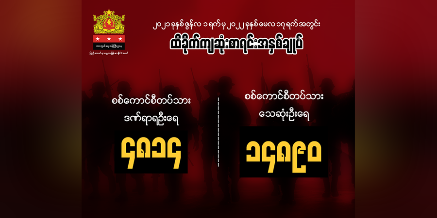ပြည်သူ့ခုခံတော်လှန်စစ်အတွင်း စစ်ကောင်စီတပ်သား ၁၅,၀၀၀ ခန့်သေဆုံးဟု NUG ထုတ်ပြန်