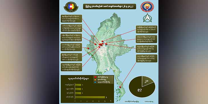 တရက်တည်း စစ်ကောင်စီ အကြမ်းဖက်တပ်ဖွဲ့ဝင် အယောက် ၁၀၀ ခန့် သေဆုံး